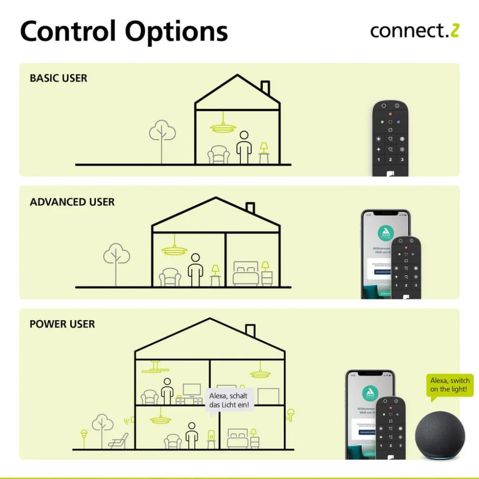 EGLO connect-z E27 G125 LED-Globe 5,5W 400lm CCT