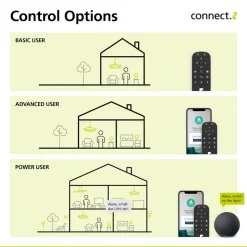 EGLO connect-z E14 P45 LED-pære 5W 470lm RGBW