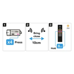 SLC SmartOne signalomformer ZigBee til DALI/1-10V