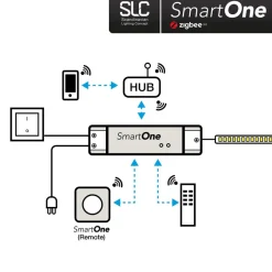 SLC SmartOne strømfors. ZigBee CV 24V 50W PWM Mono
